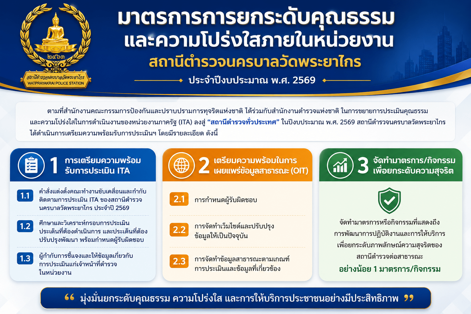 ภาพเอกสารประกอบ 2