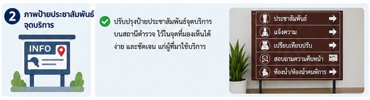 ป้ายจุดบริการชัดเจน