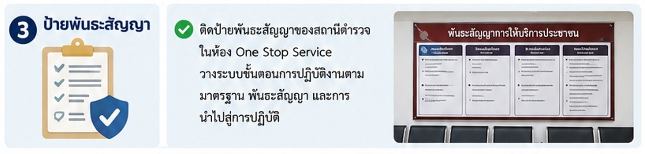 ป้ายพันธะสัญญา