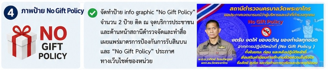 ป้าย No Gift Policy