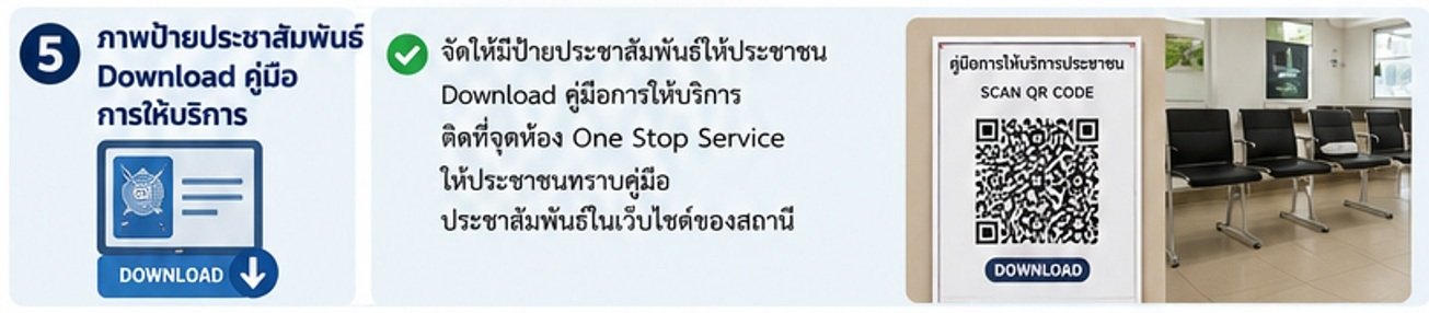 คู่มือการให้บริการ
